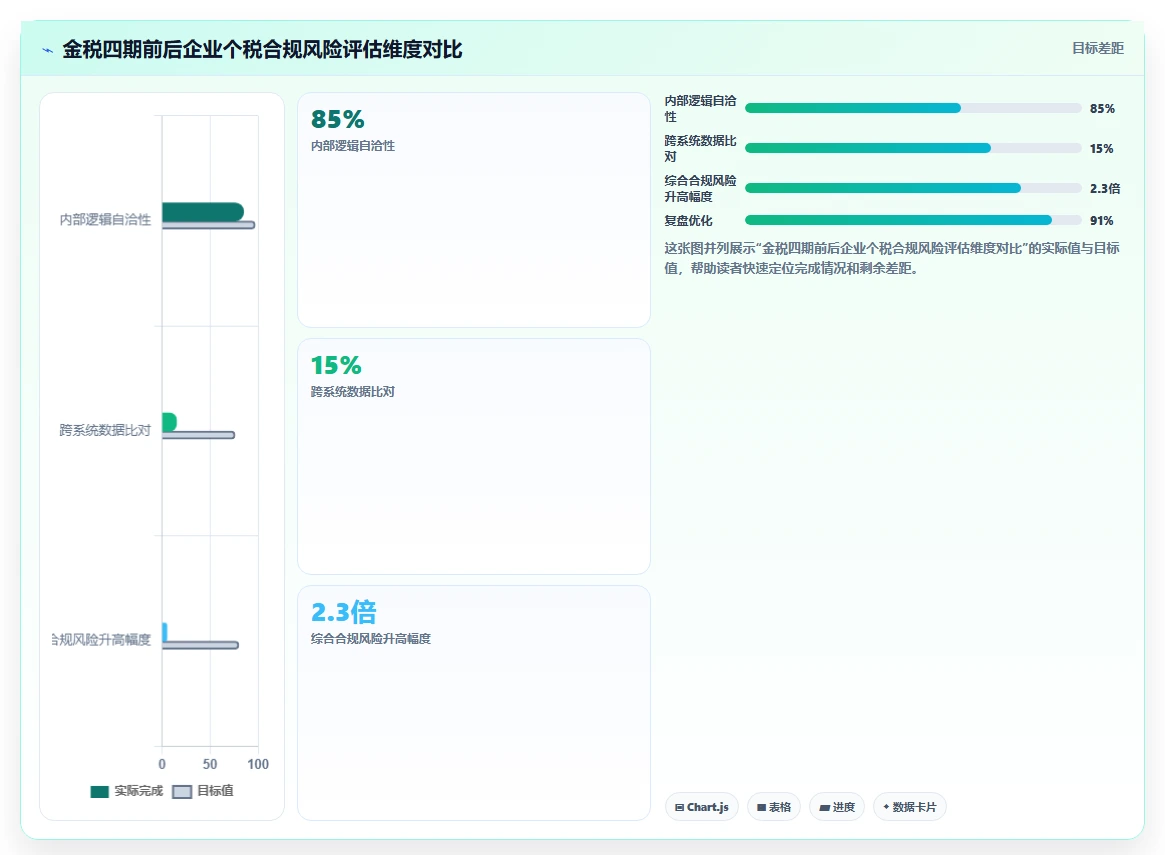 AI人资系统与个税系统的集成需求