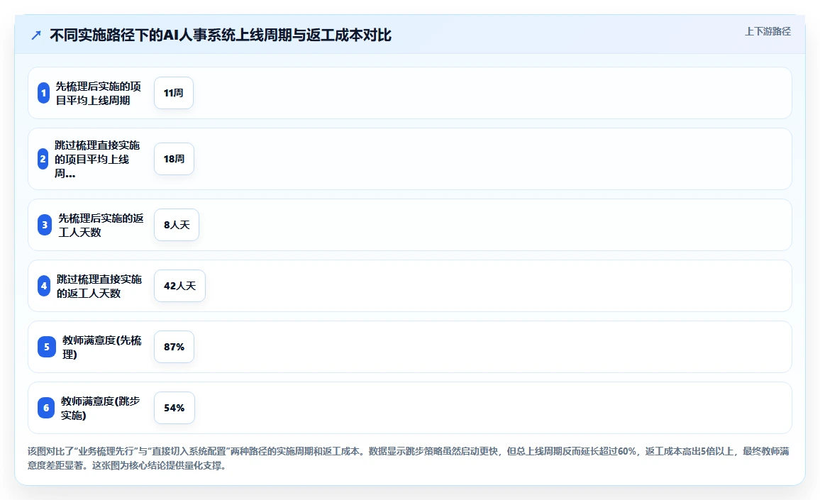 AI人事系统在教育行业的具体实施步骤