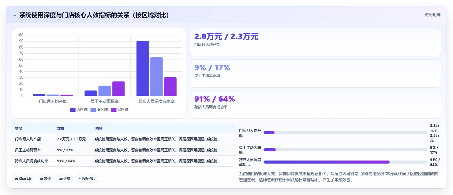 区域经理视角下的AI人事系统应用价值