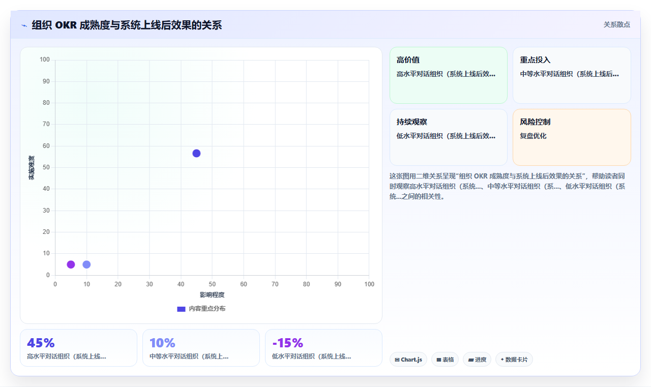 互联网公司智能人事系统OKR管理场景