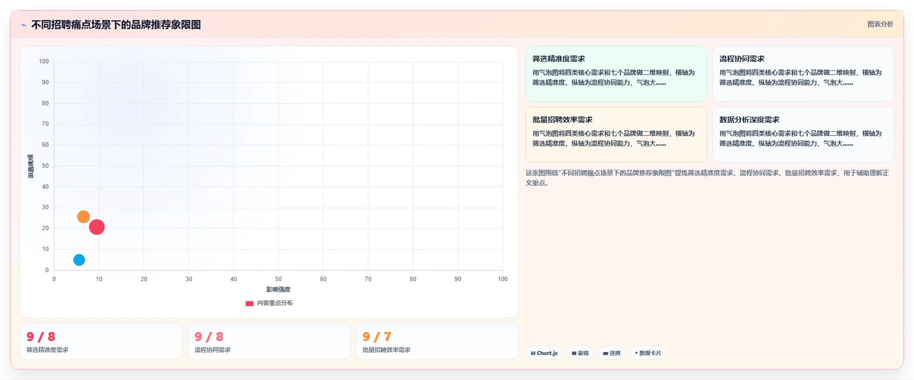 AI招聘专员不同品牌对比