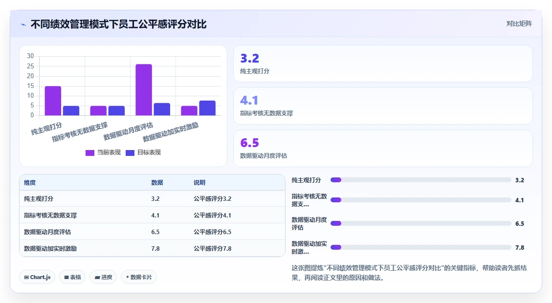 AI人事系统在服务业的数字化转型方案
