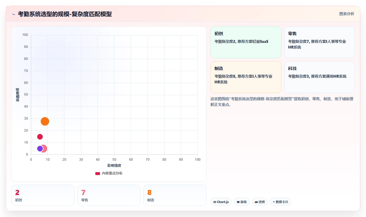AI人事系统与考勤系统的集成需求