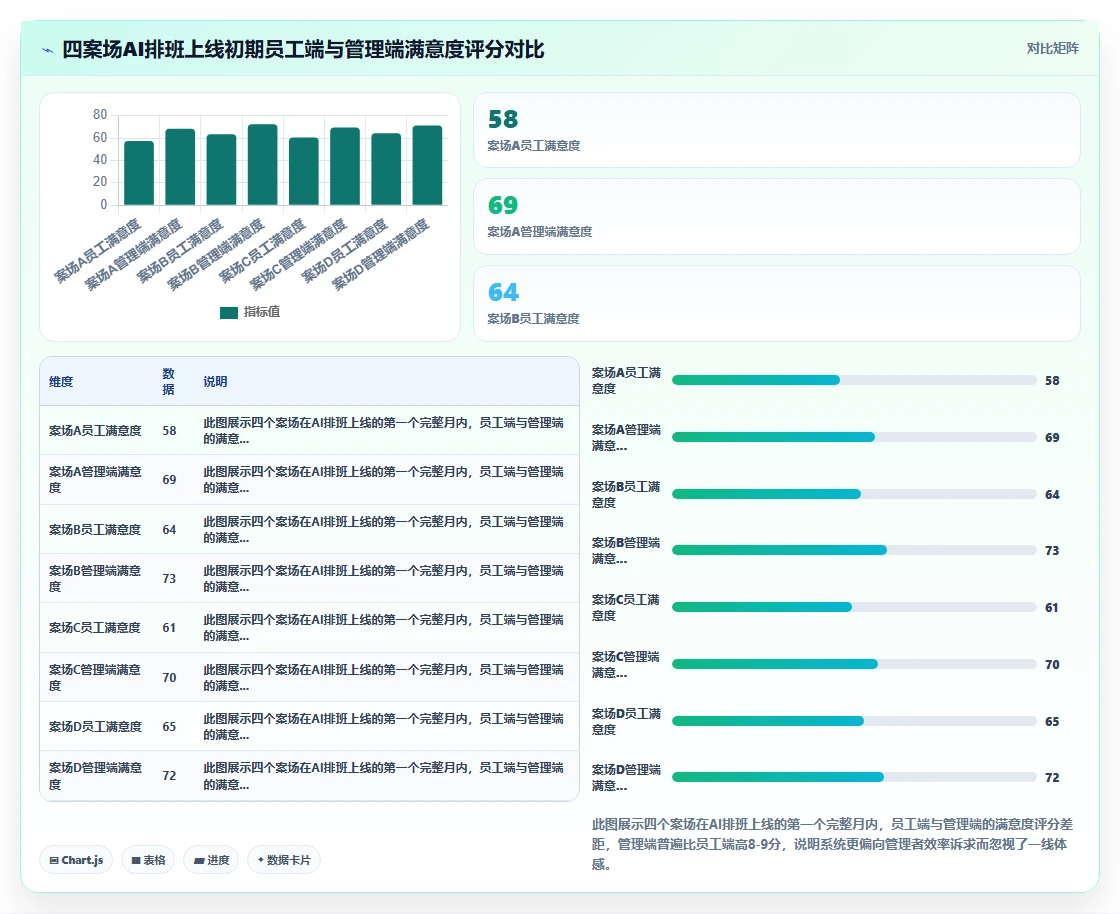 物业高端案场AI人事系统礼宾管家排班