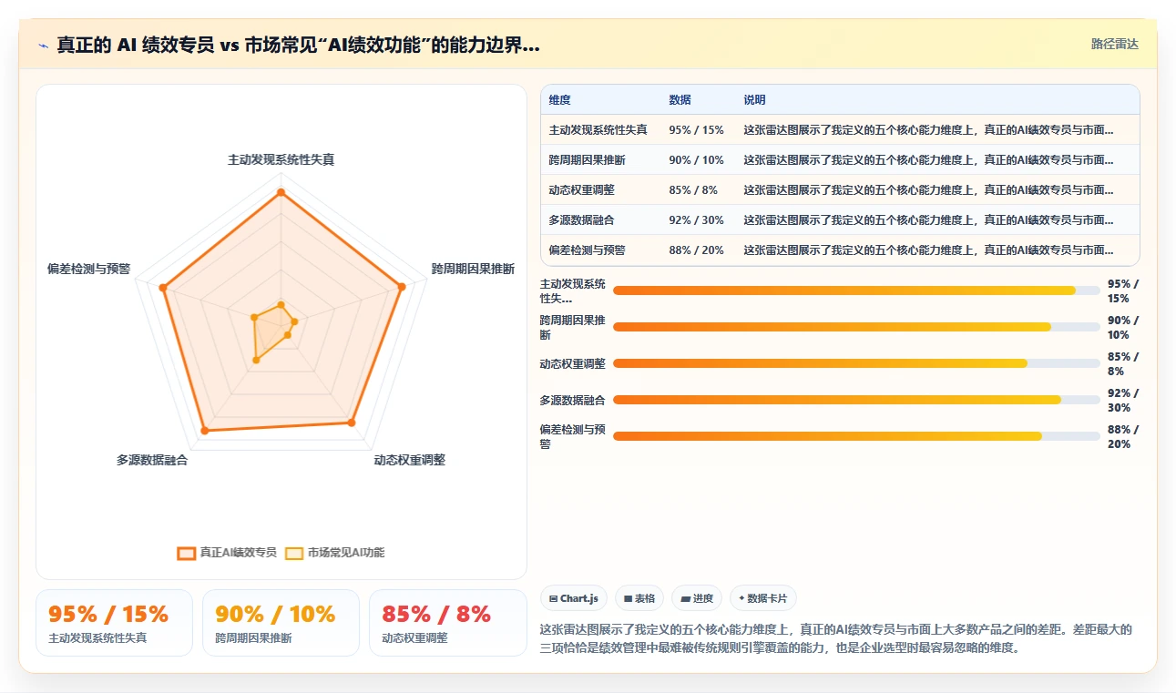 企业级AI绩效专员解决方案