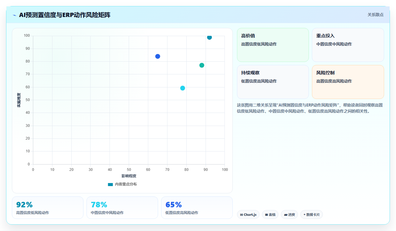 AI人事系统与ERP系统的集成需求