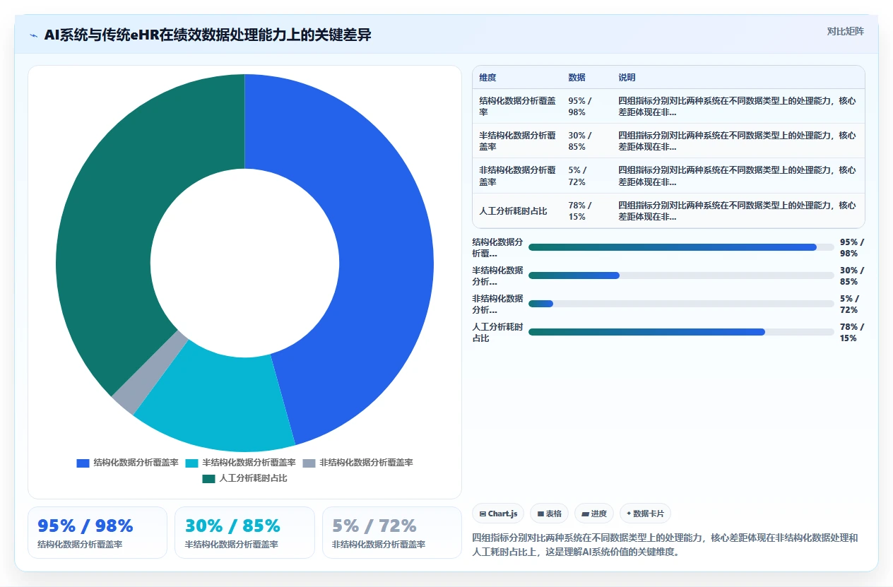 AI人事系统解决绩效数据分析难