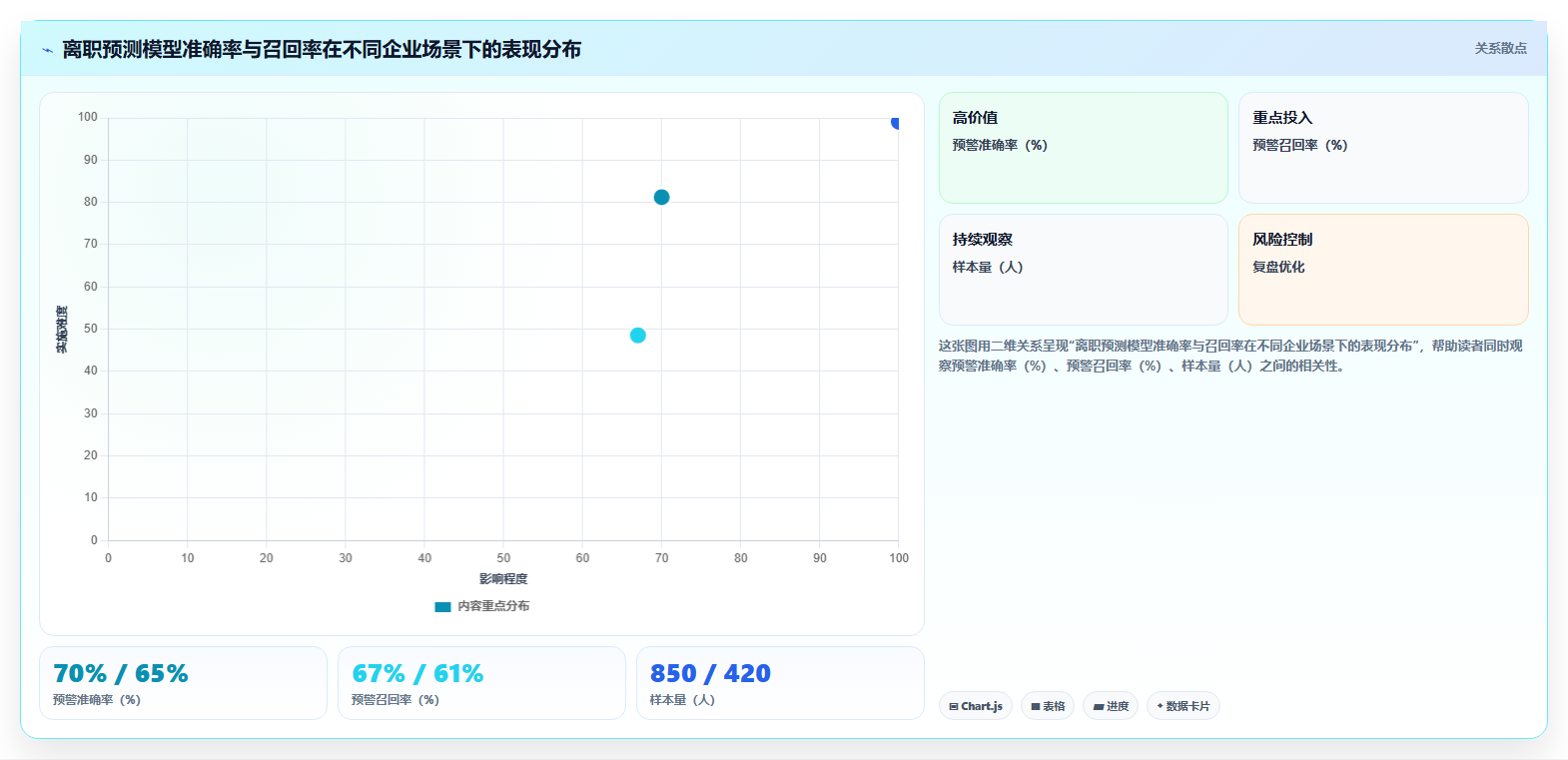 AI人事系统与传统方法的人事数据分析对比