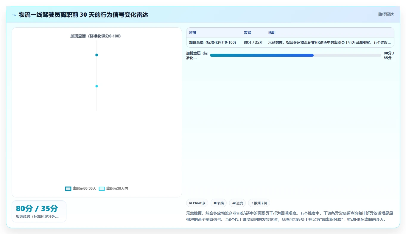 AI人事系统在物流行业的应用技巧