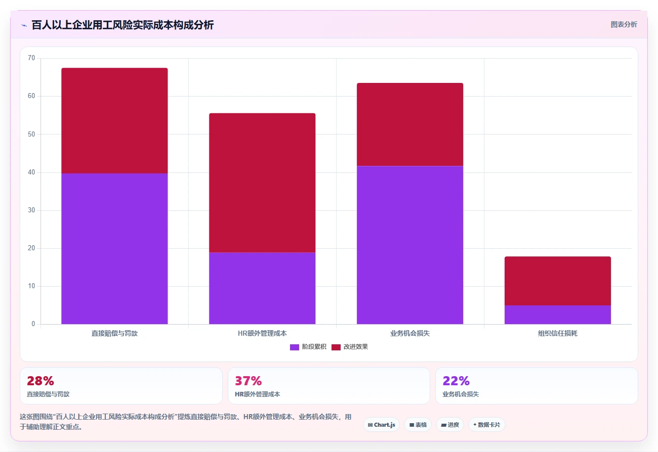 降低用工风险的智能人事系统方案精选