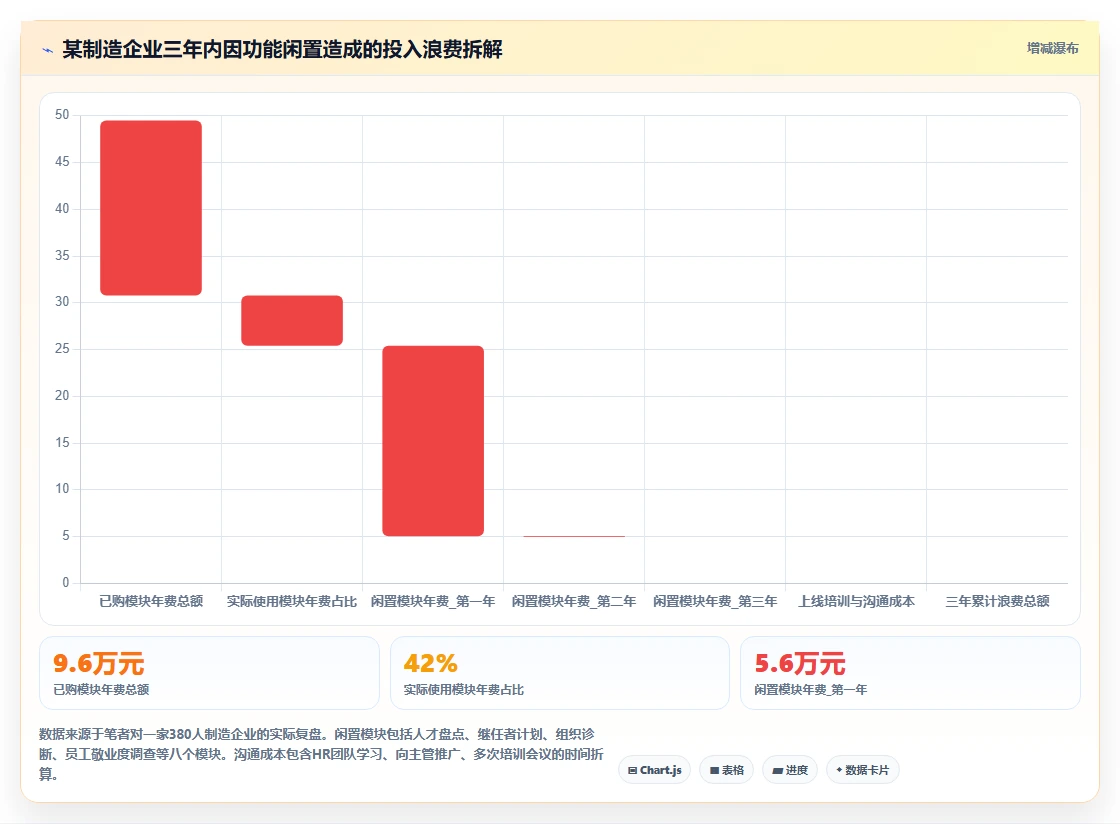 AI人事系统怎么选型才适合中小企业