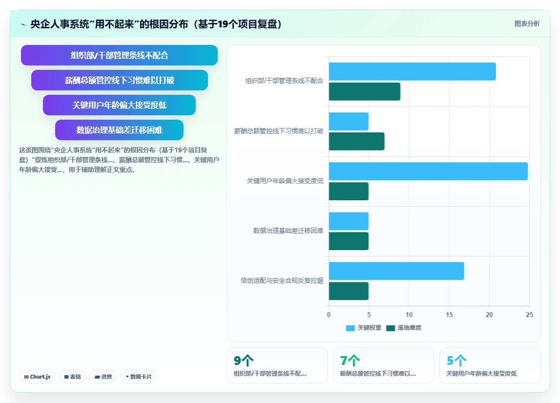 人事系统在央企的实践经验