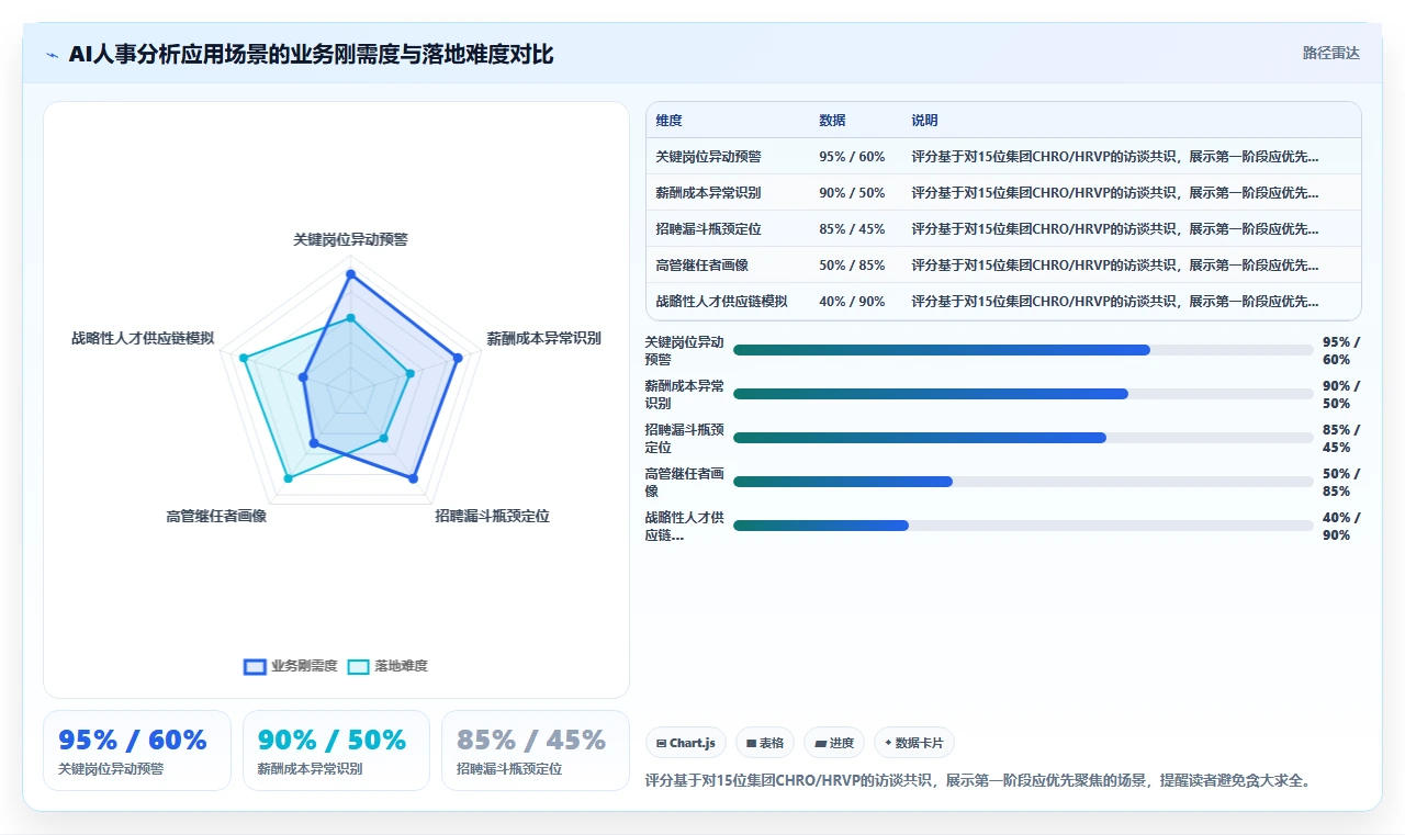 集团公司如何实施AI人事系统人事数据分析