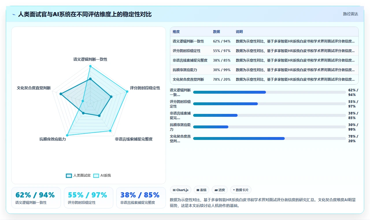 智能HR系统AI视频面试如何提升效率