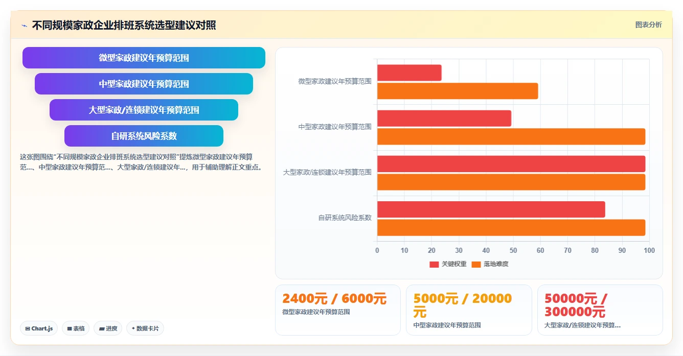 家政服务AI人事系统服务人员调度排班