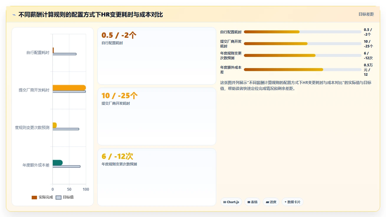 数字化人事系统助力教育行业提升运营效率