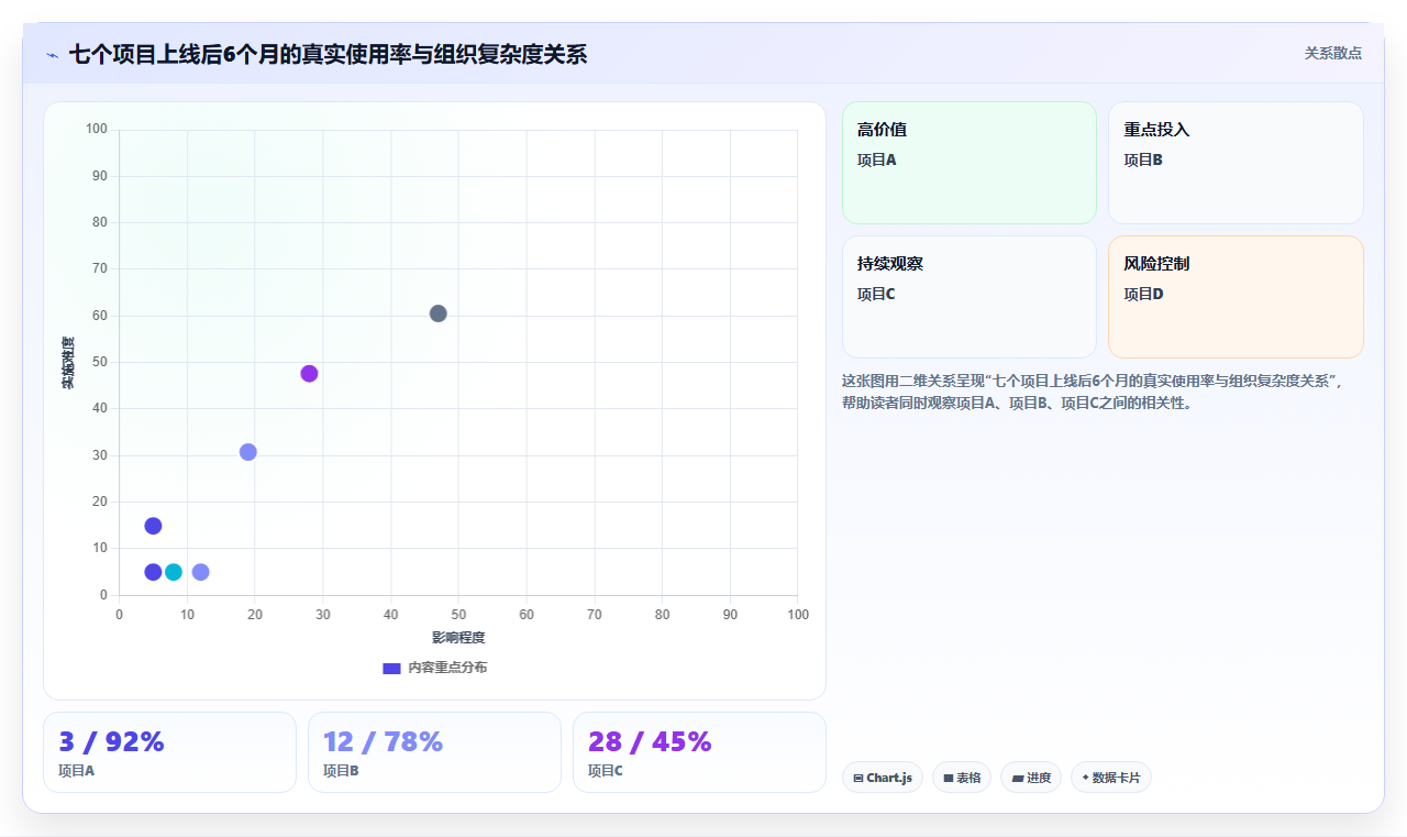 AI人事系统在多组织企业的实践经验