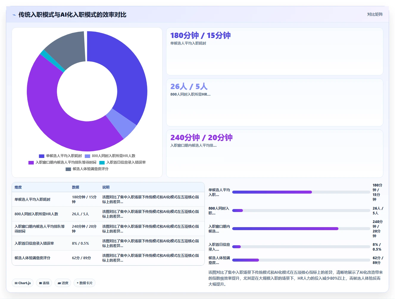 如何通过AI人事系统优化蓝领招聘流程