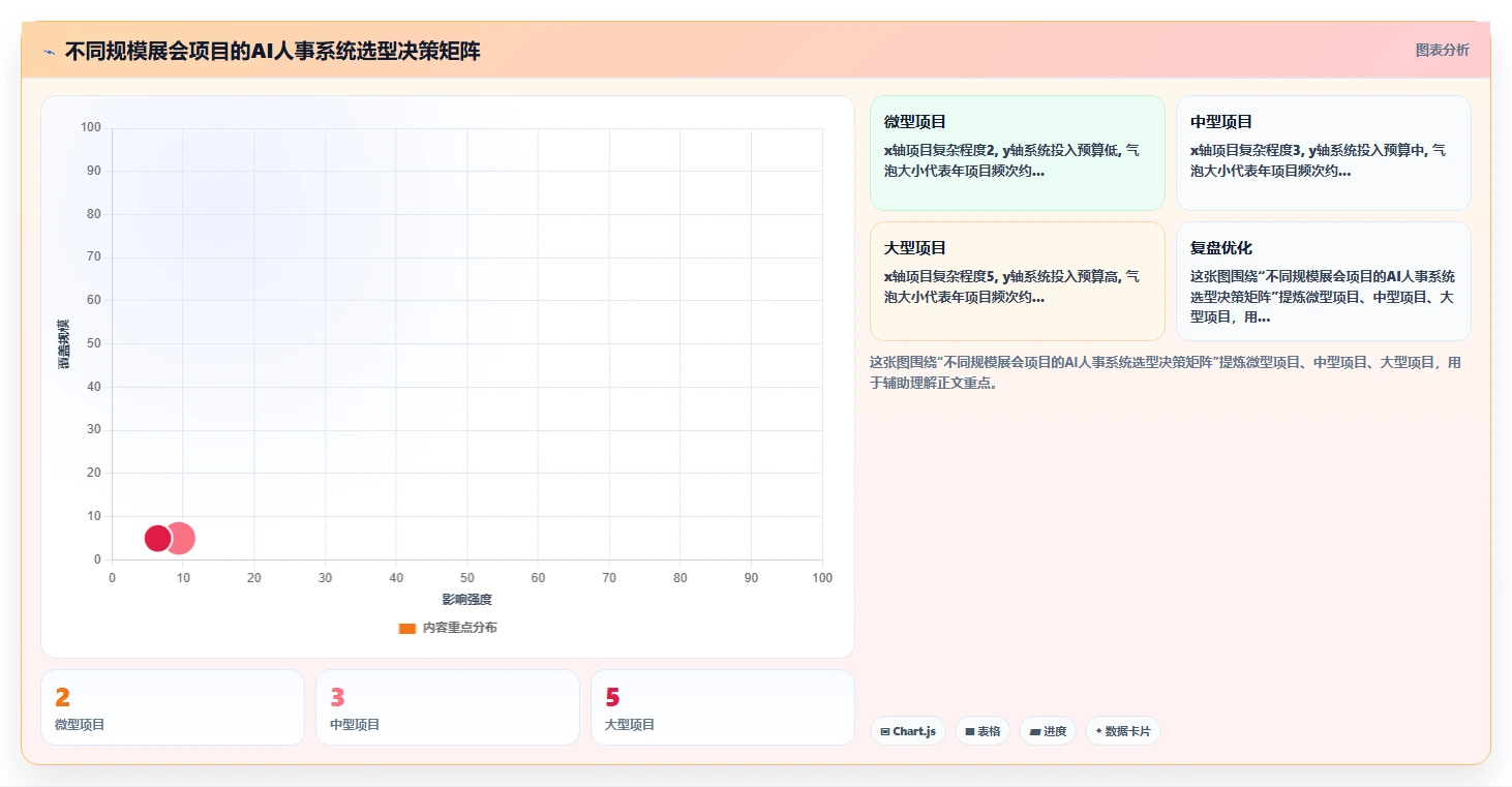 会展行业临时工招聘和AI人事系统快速入离职