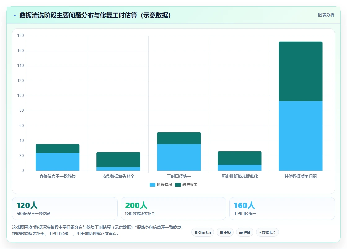 大型制造业AI智能排班系统实施步骤