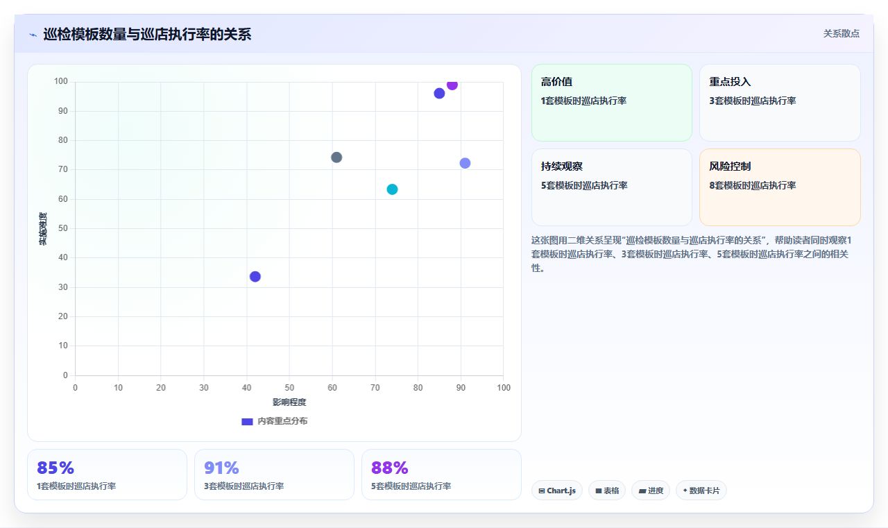 无人零售智能人事系统远程巡店人员管理