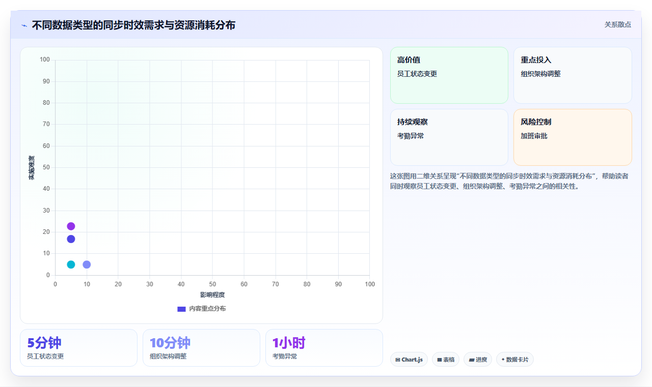 如何将智能人事系统与ERP系统集成