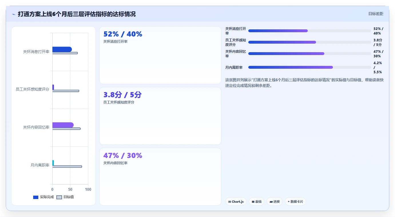 将福利积分体系与AI人事系统员工关怀模块打通