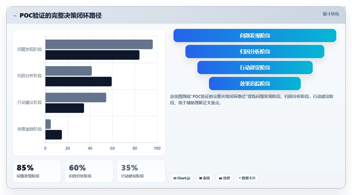 企业管理者AI人事系统