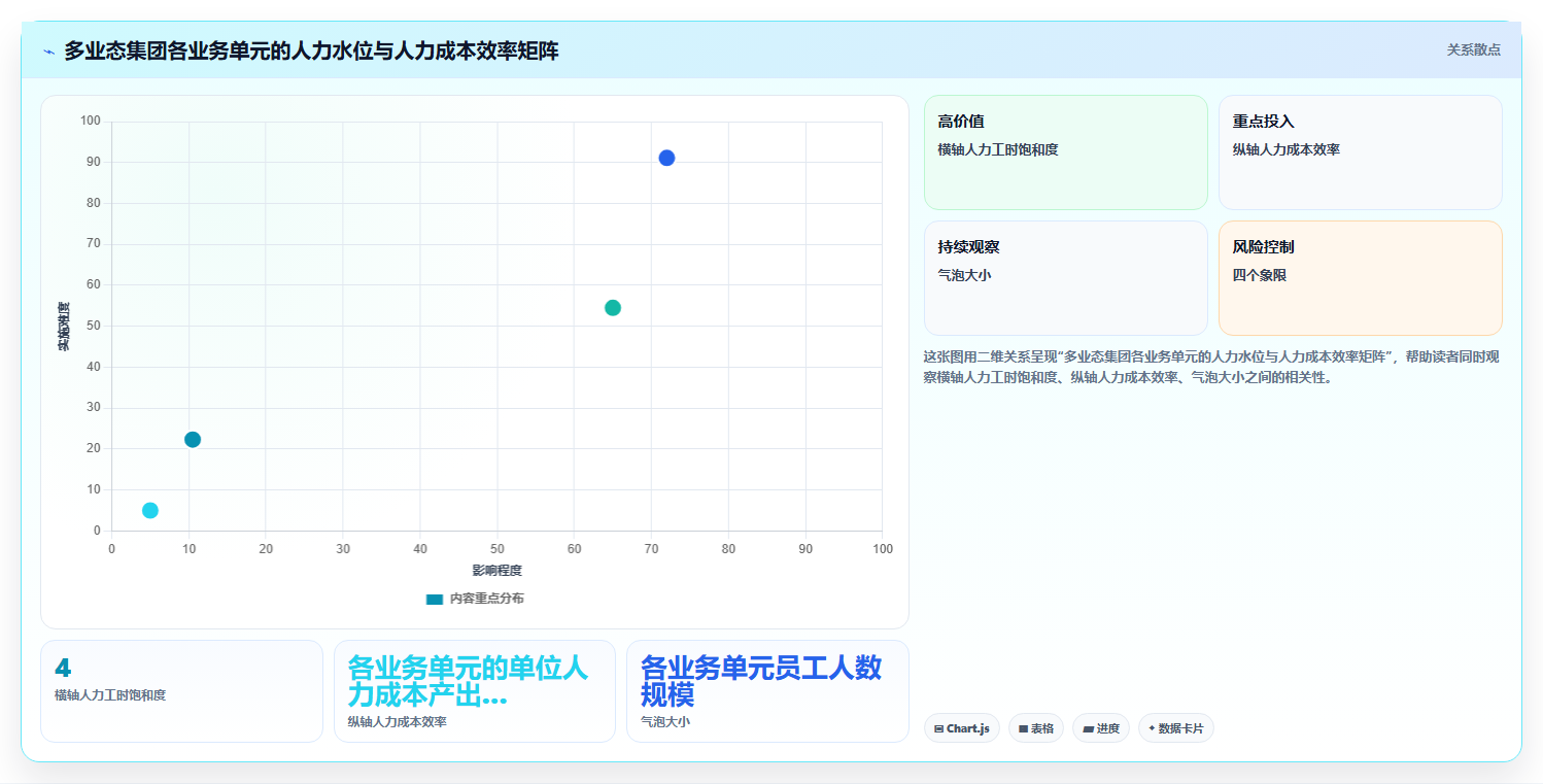 智能HR系统如何打通多业态考勤制度