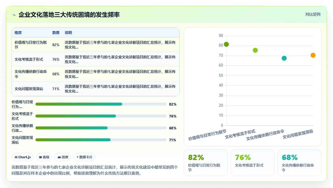 AI人事系统驱动企业文化建设的最佳实践推荐