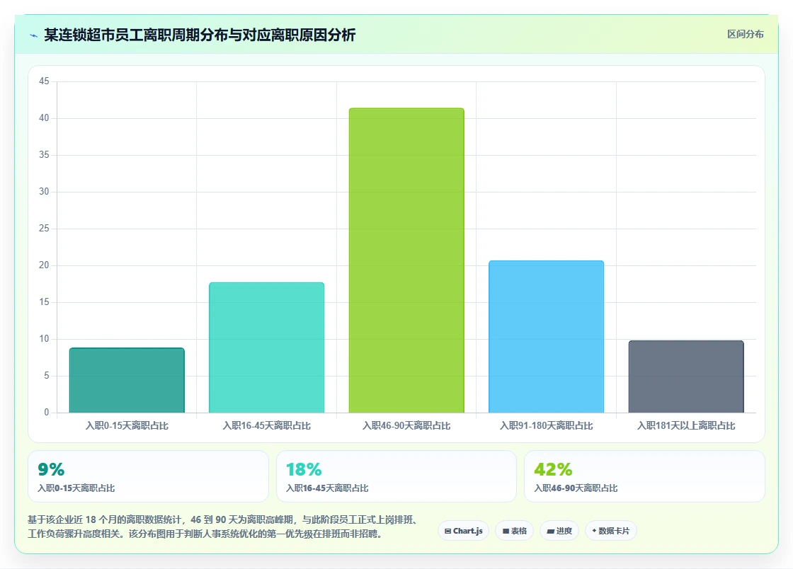 数字化人事系统在零售行业的应用价值评估