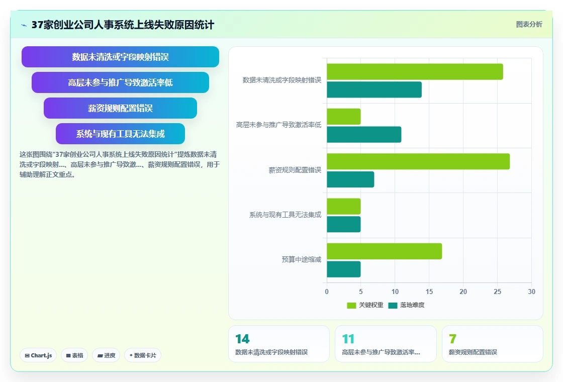 创业公司如何轻量级部署AI人事系统