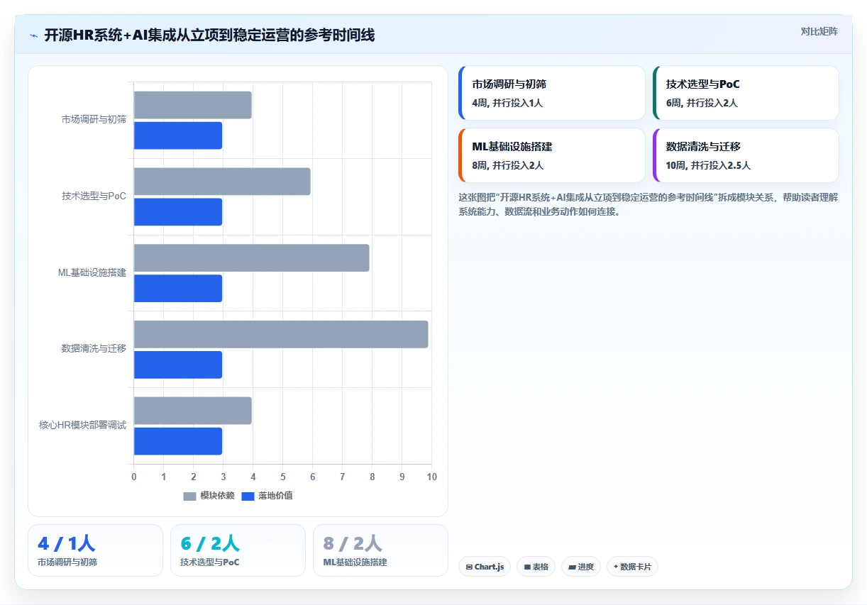 开源HR系统集成AI模块与商业智能人事系统选哪个