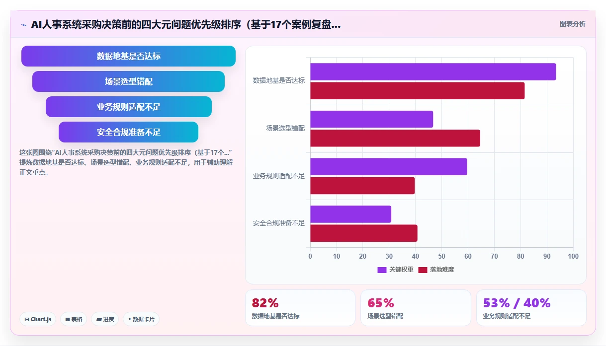 数字化转型背景下AI人事系统选型的关键指标