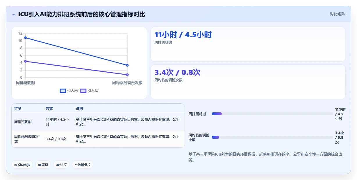 AI人事系统在医疗健康的数字化转型方案