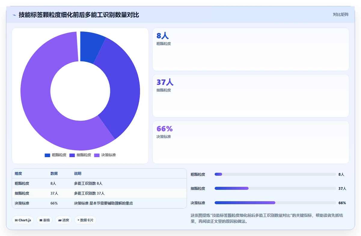 高端制造企业数字化人事系统技能矩阵与排班关联