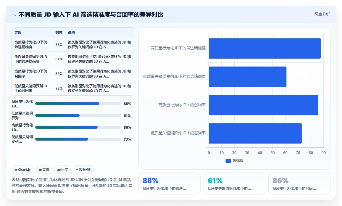 AI人事系统招聘模块智能筛选简历实测