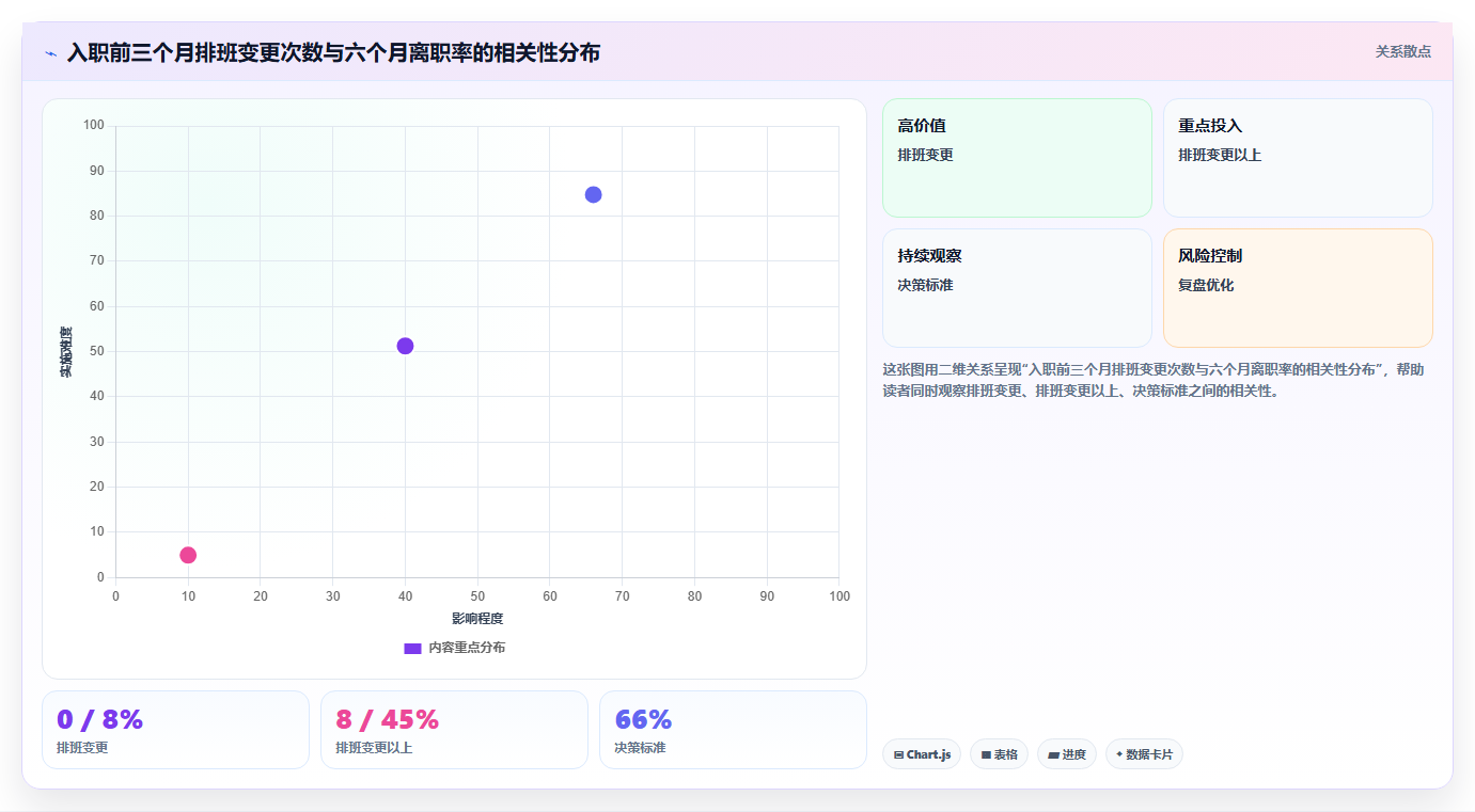 AI人事系统如何辅助管理层决策