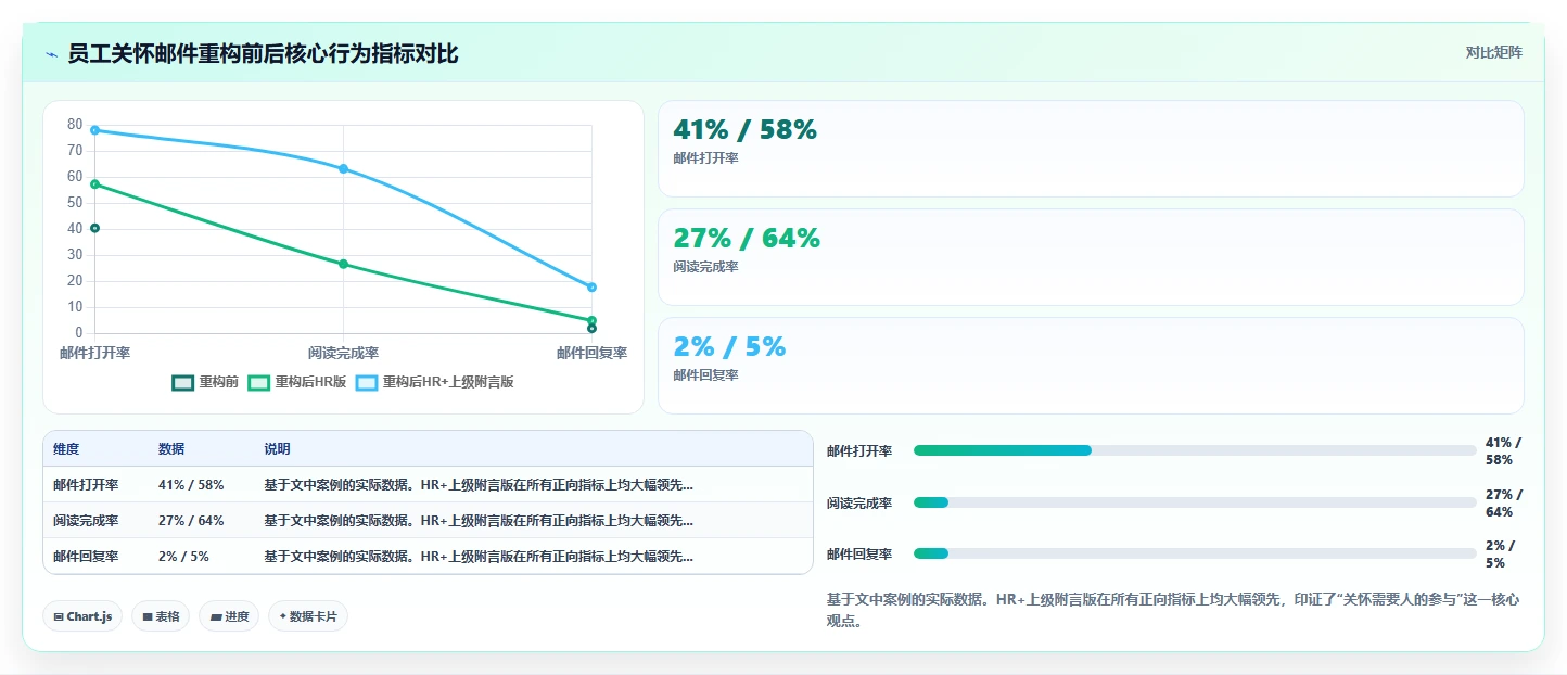 AI人事系统的员工关怀提醒如入职周年生日自动邮件