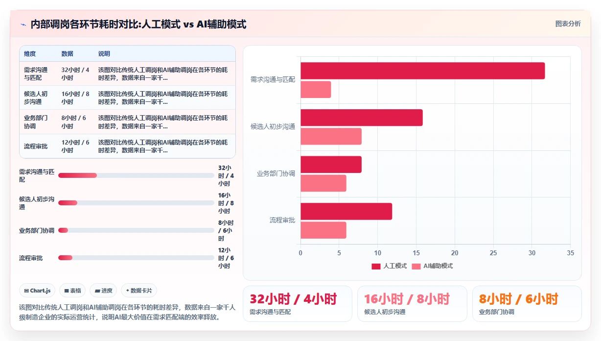 2026年AI人事系统选型权威指南发布