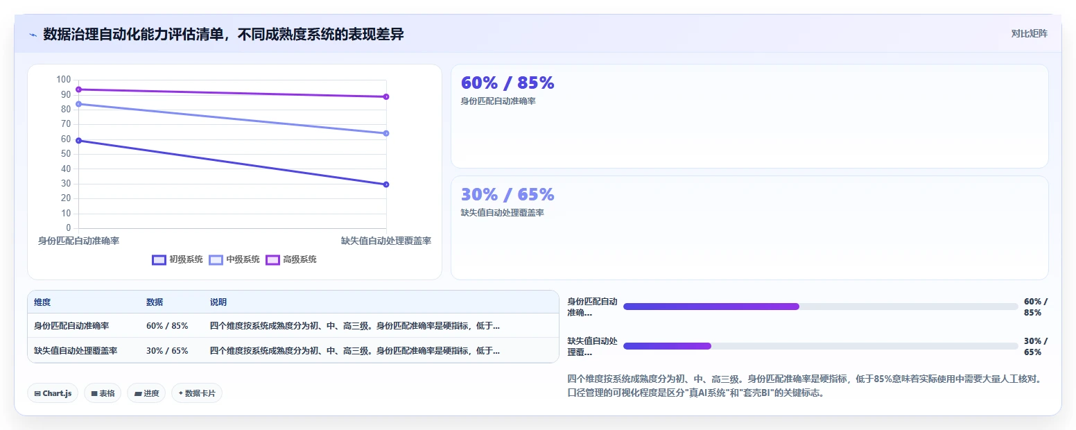 AI人力资源系统如何生成可视化人力报表