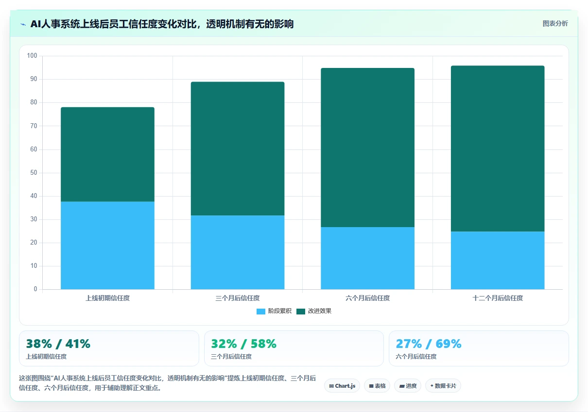 互联网企业企业AI人事系统实施的难点分析