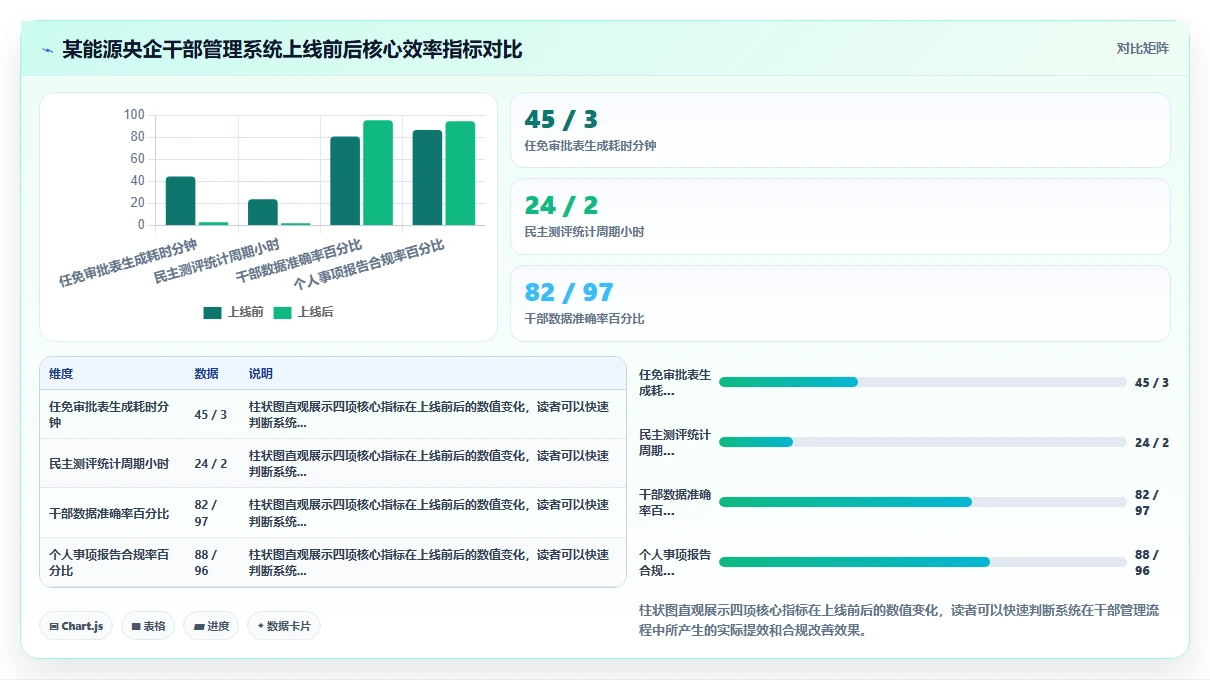 人事系统在央企的实践经验