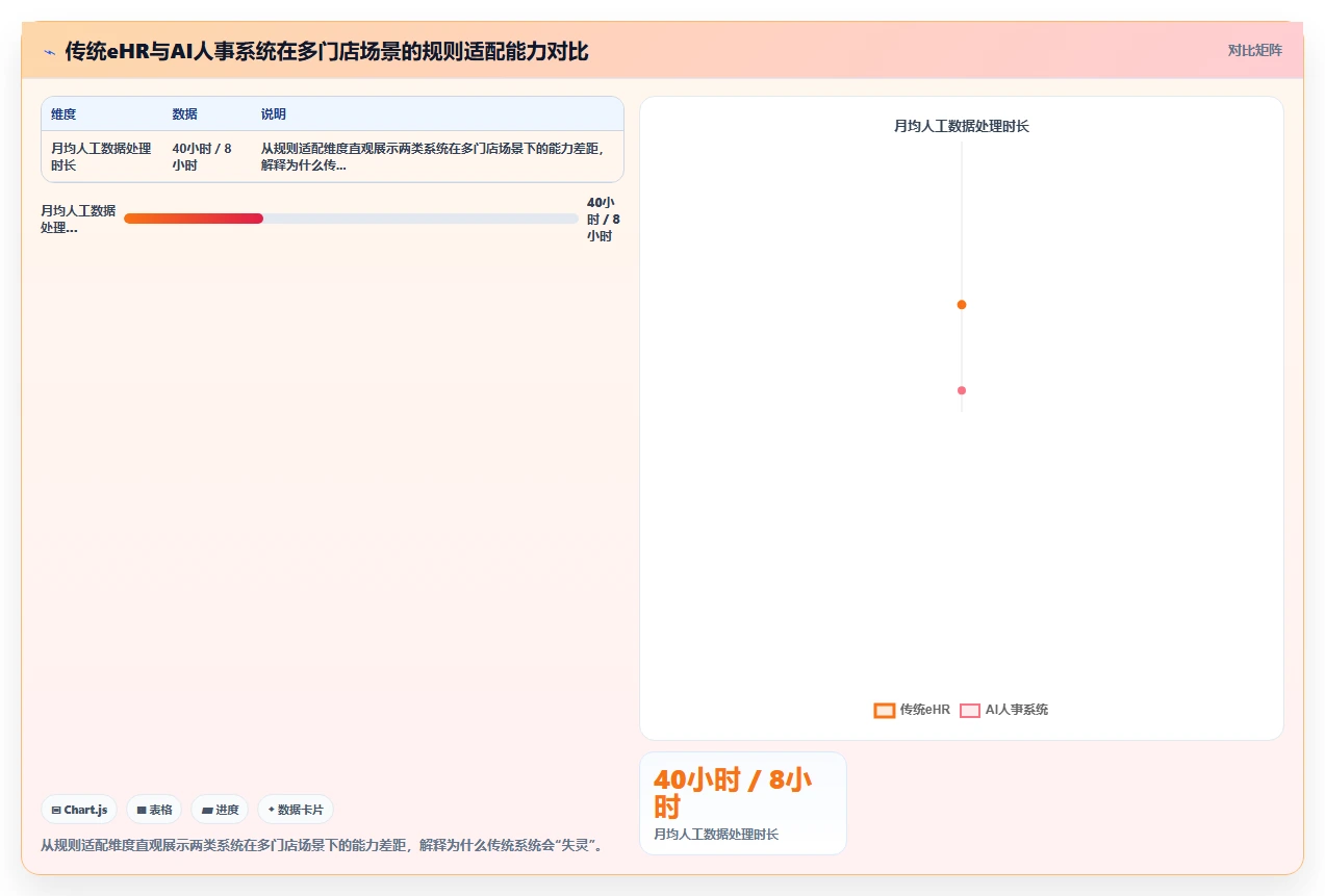 多门店企业行业AI人事系统应用的价值分析