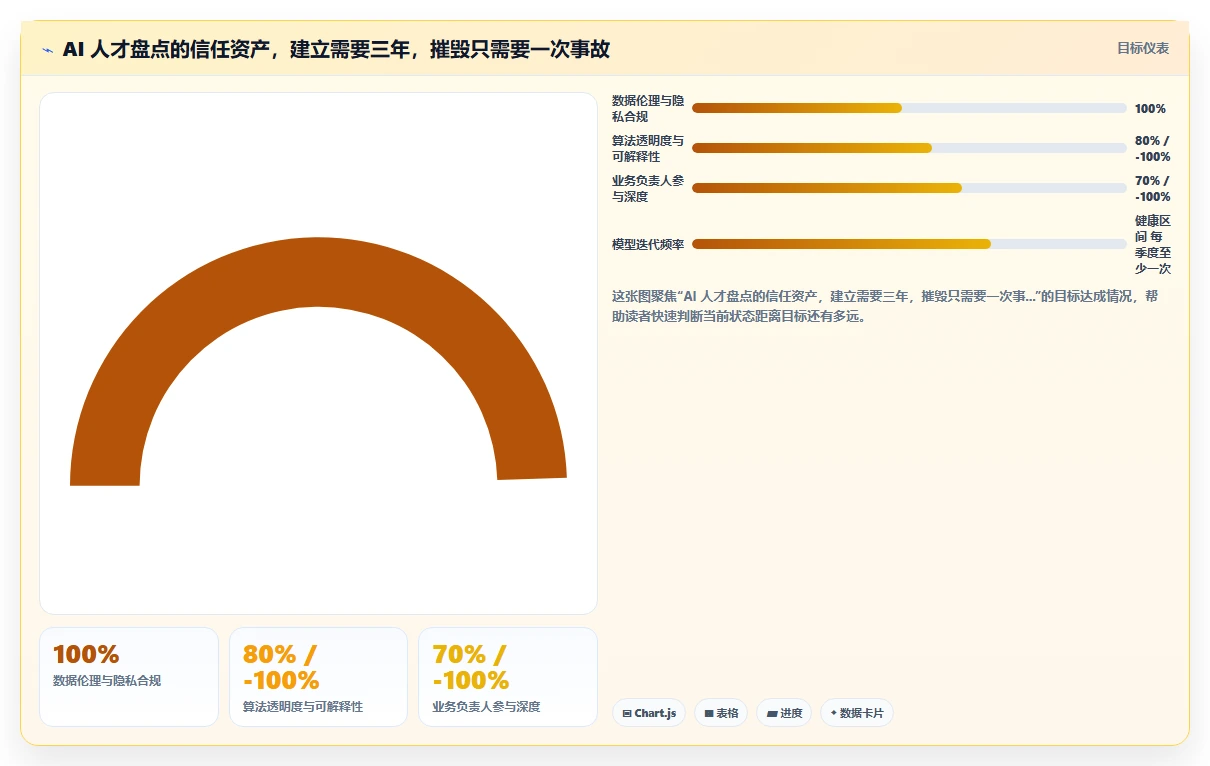 AI人力资源系统驱动人才盘点的实战案例