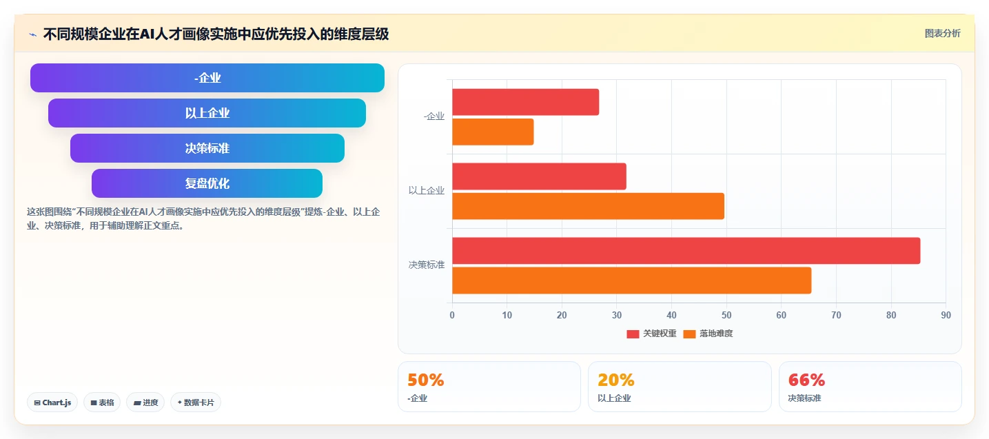 AI人事系统怎么实现多维度人才画像