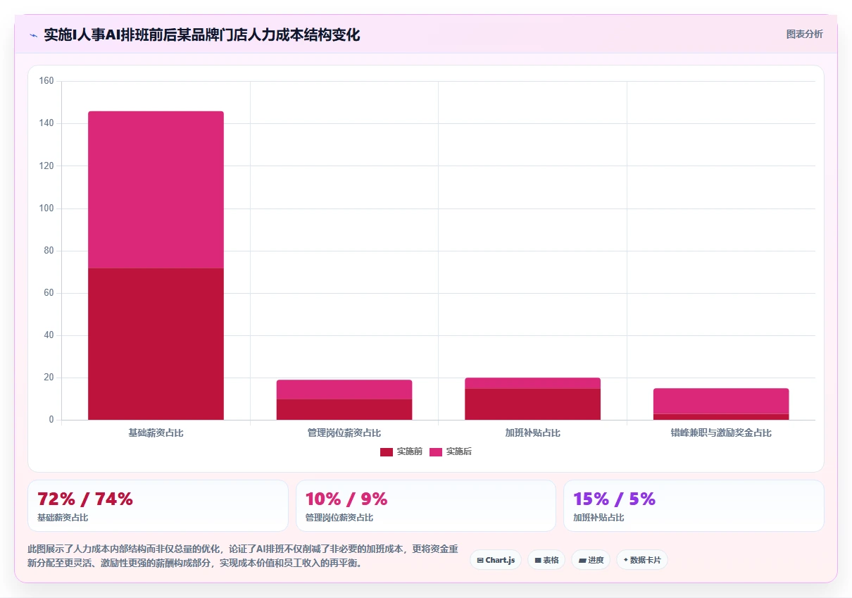 企业级AI智能排班解决方案