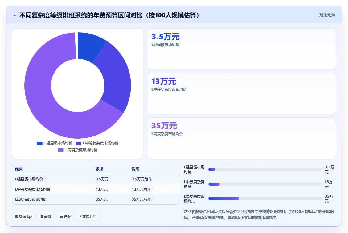 AI人事系统考勤排班智能优化平台的选购标准