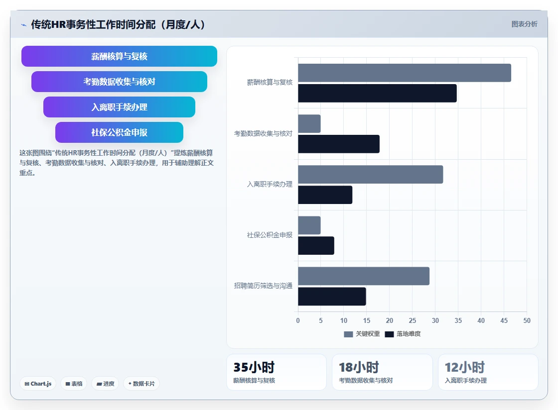 AI人事系统如何助力企业数字化转型降本增效
