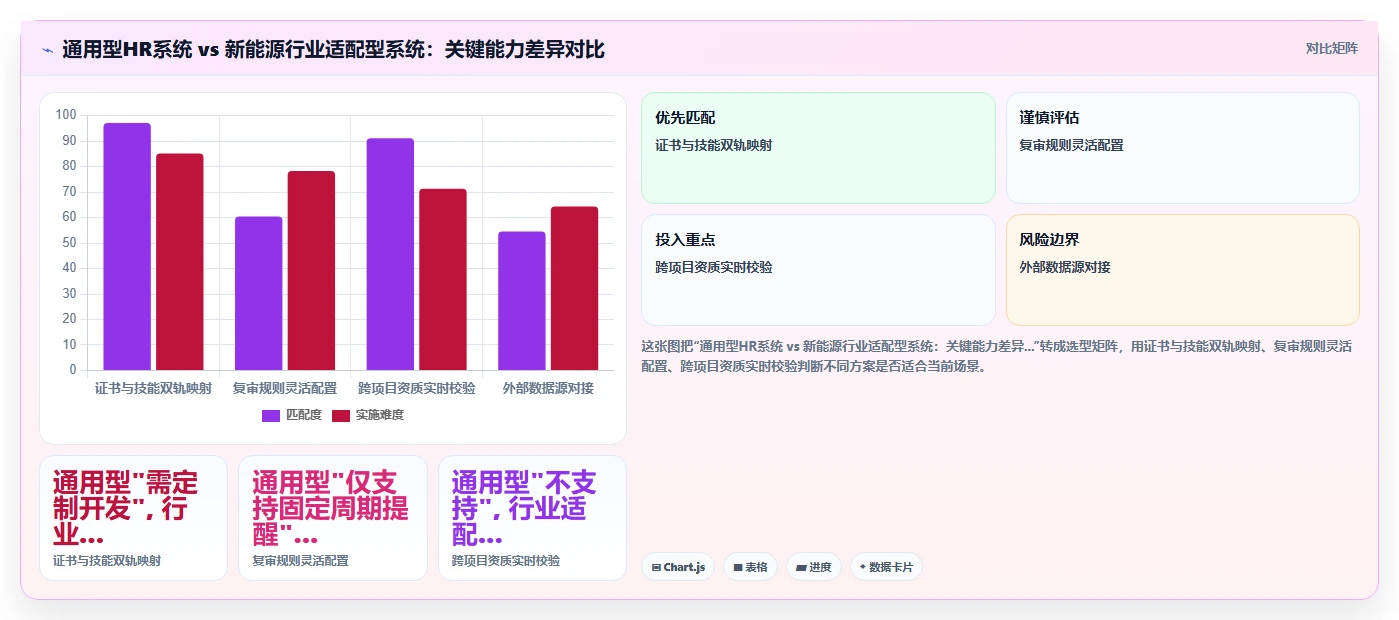 新能源行业AI人事系统技能培训与认证追踪